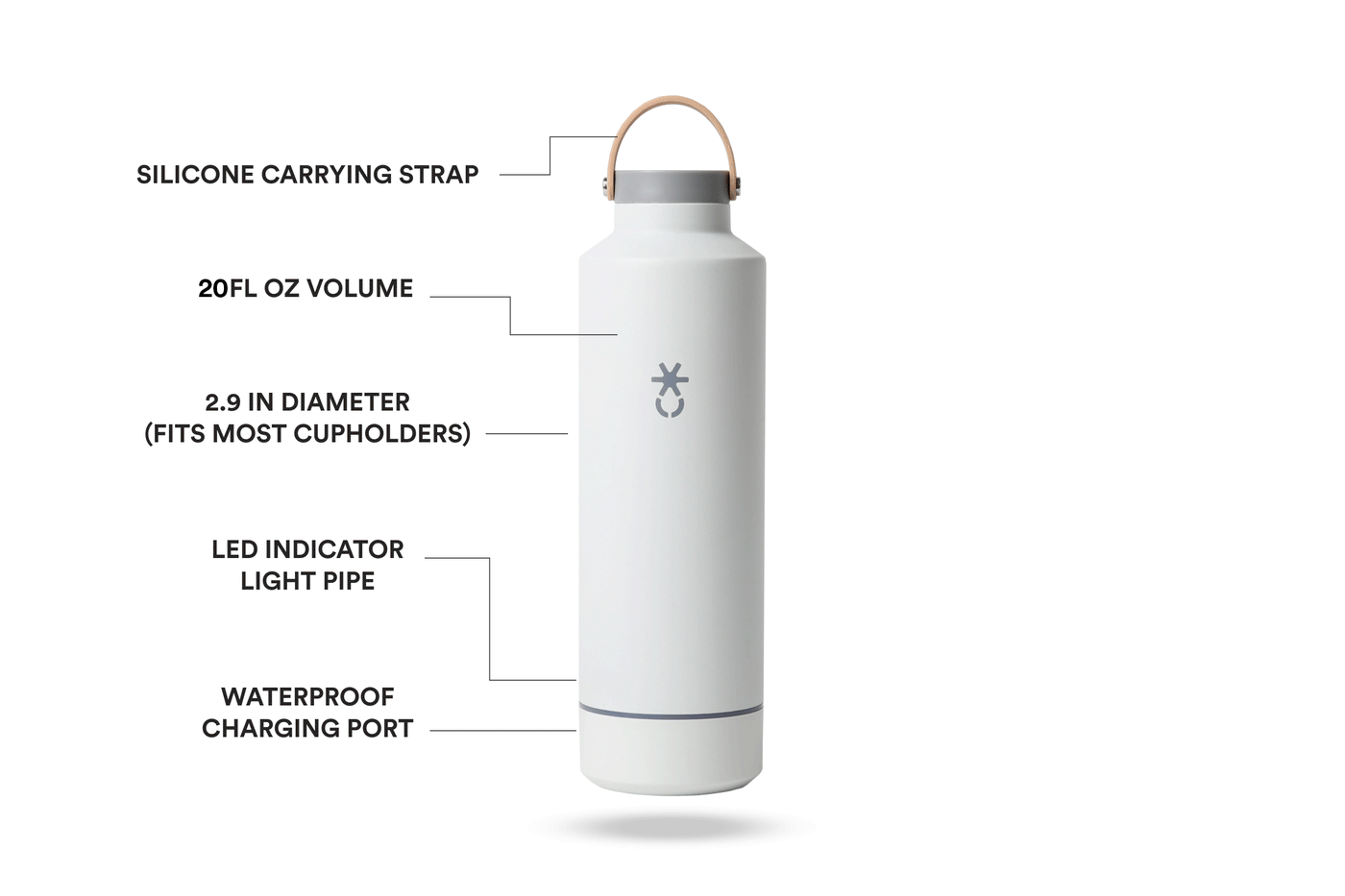 Luma Bottle: A self-cleaning water bottle with UV-C